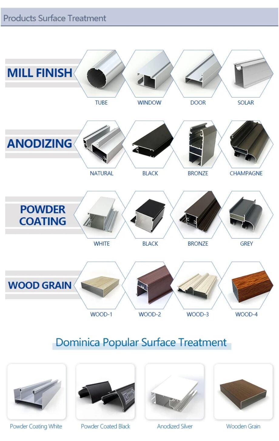 Aluminum-Profiles